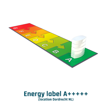 Label énergétique A+++++