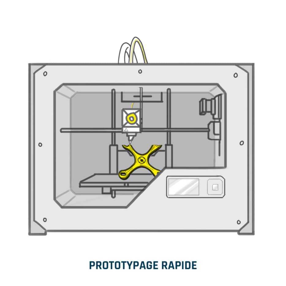 Processus de design -Prototypage rapide | ELCEE